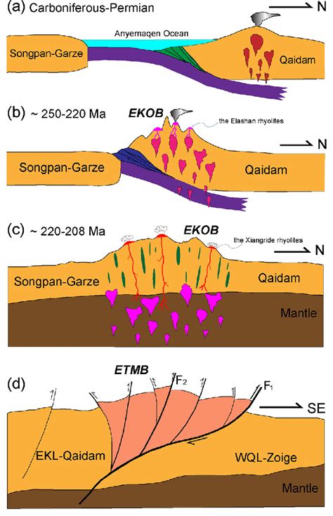 elashan|Cenozoic tectonic evolution of the Elashan range and its .